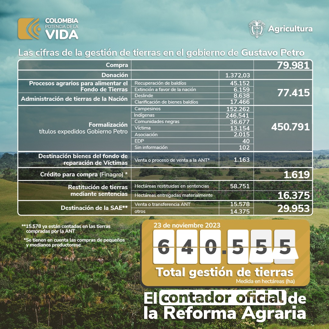 Contador Reforma Agraria