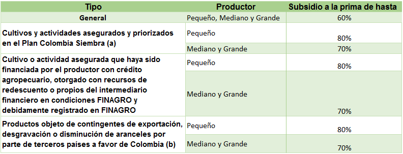tabla_porcentaje_del_incentivo.png
