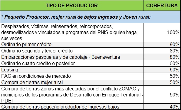 Instrumentos Financieros Créditos