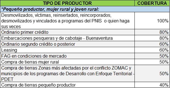 Instrumentos Financieros Créditos