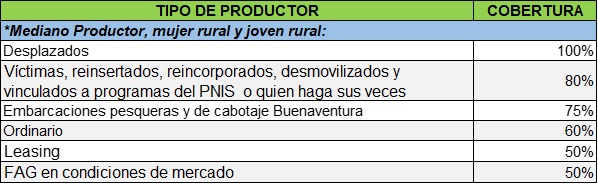 Instrumentos Financieros Créditos