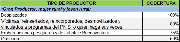 Instrumentos Financieros Créditos