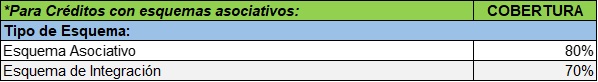 Instrumentos Financieros Créditos