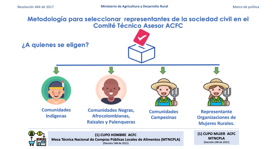 Metodología para seleccionar representantes de la sociedad civil en el Comité Técnico Asesor ACFC