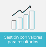 Gestión con Valores Para Resultados