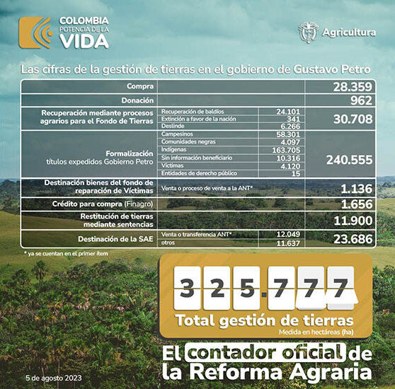 La imagen muestra un gran cartel de fondo verde con una lista de cifras y estadísticas. El cartel está dividido en dos secciones: la superior muestra las cifras y la inferior ofrece información adicional. Los números están dispuestos de forma visualmente atractiva, lo que hace que el cartel sea fácil de leer y entender.