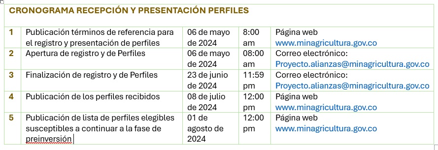 en la imagen se puede apreciar un cuadro con un texto que indica que es un cronograma de recepción y presentacion de perfiles, con fechas, horas y enlaces.
