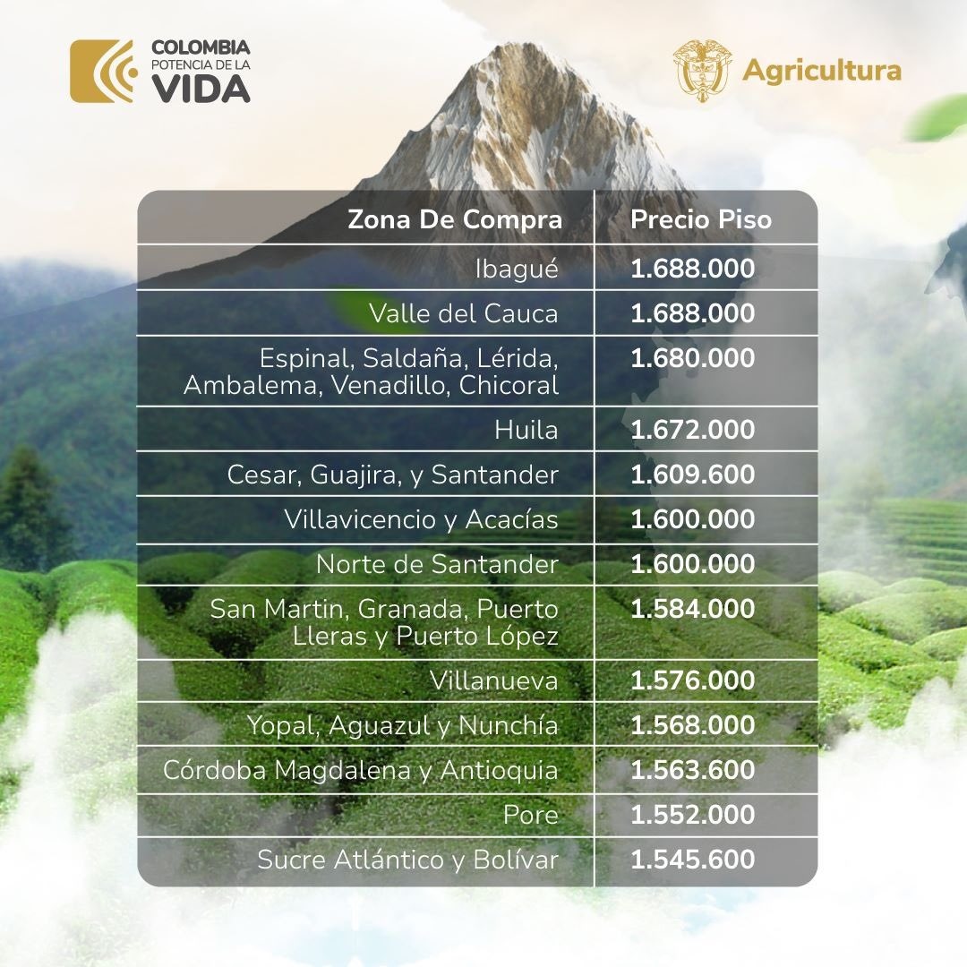 En la imagen se puede ver un cuadro con zonas y al frente su precio, con un fondo de una montaña y nubes alrededor