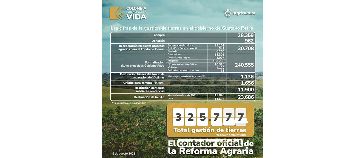 La imagen muestra un gran cartel de fondo verde con una lista de cifras y estadísticas. El cartel está dividido en dos secciones: la superior muestra las cifras y la inferior ofrece información adicional. Los números están dispuestos de forma visualmente atractiva, lo que hace que el cartel sea fácil de leer y entender.