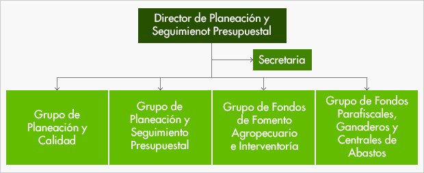 Mapa de la dirección