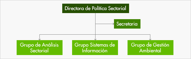 Mapa de la dirección