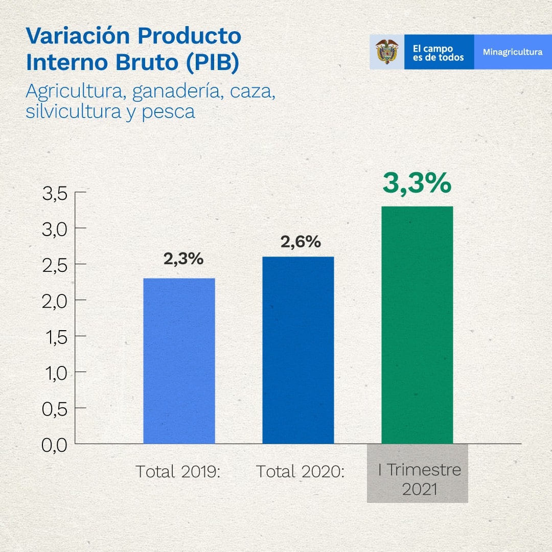 Gráfico PIB 2021 primer trimestre 14 de mayo 2021-min.jpeg