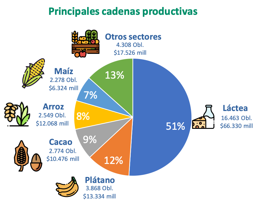 Imagen acomoañamiento fonsa 9 de abril 2020.png