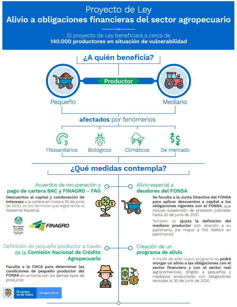 Infografía alivios financieros 20 de julio 2020 web.png