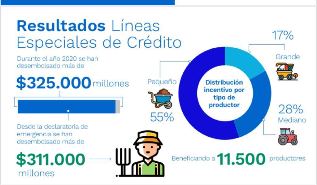 Infografía resultados LEC 10 de abril 2020 web.jpeg