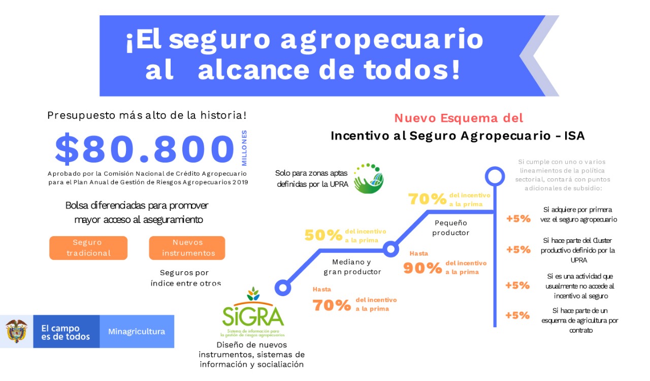 Infografía Seguro Agropecuario Vice.jpeg
