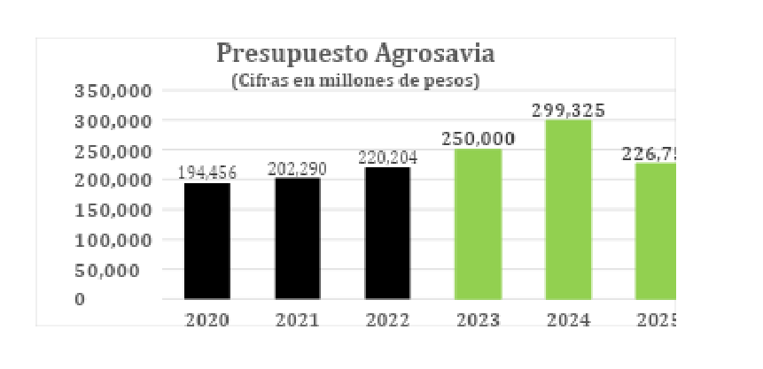 comunic agrosavia.png