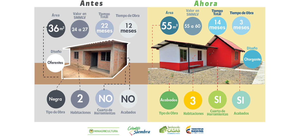 Se puede convertir un local en vivienda